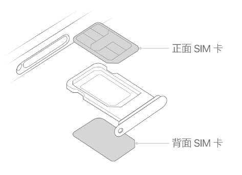 罗山苹果15维修分享iPhone15出现'无SIM卡'怎么办 