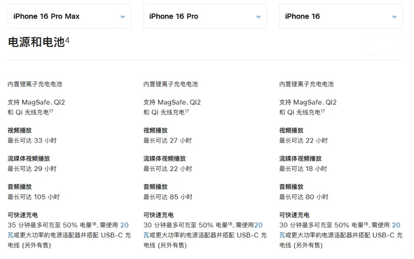 罗山苹果手机维修分享 iPhone 16 目前实测充电峰值功率不超过 39W 