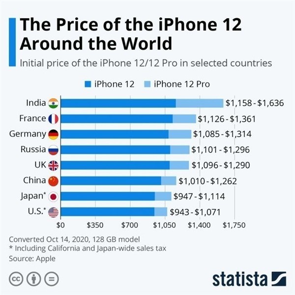 罗山苹果手机维修分享哪个购买iPhone 12/12 Pro更便宜 