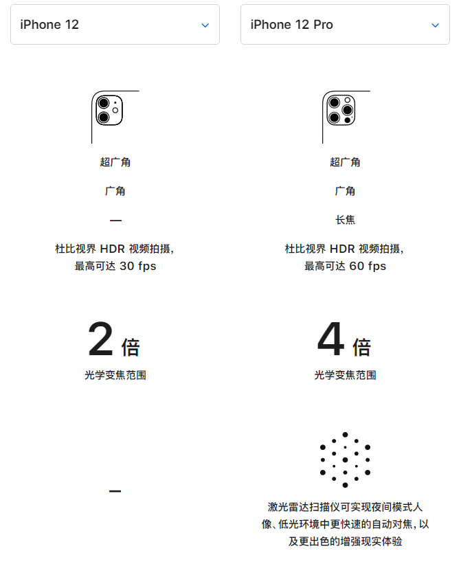 罗山苹果手机维修分享苹果 iPhone 12 与 iPhone 12 Pro 选哪款 
